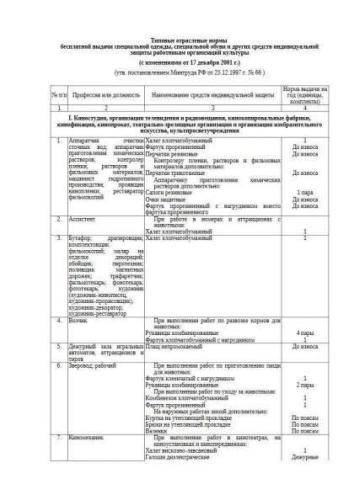 Standard specifications