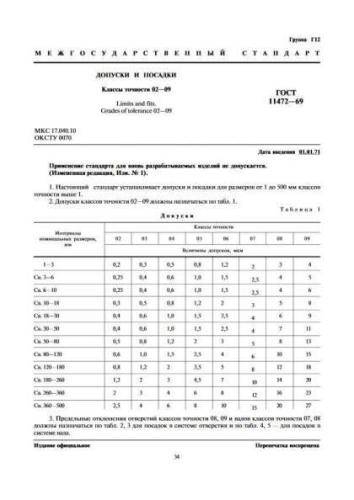 GOST 11472-69