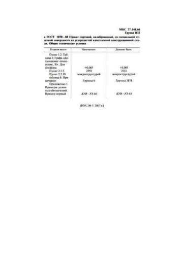 GOST 1050-88